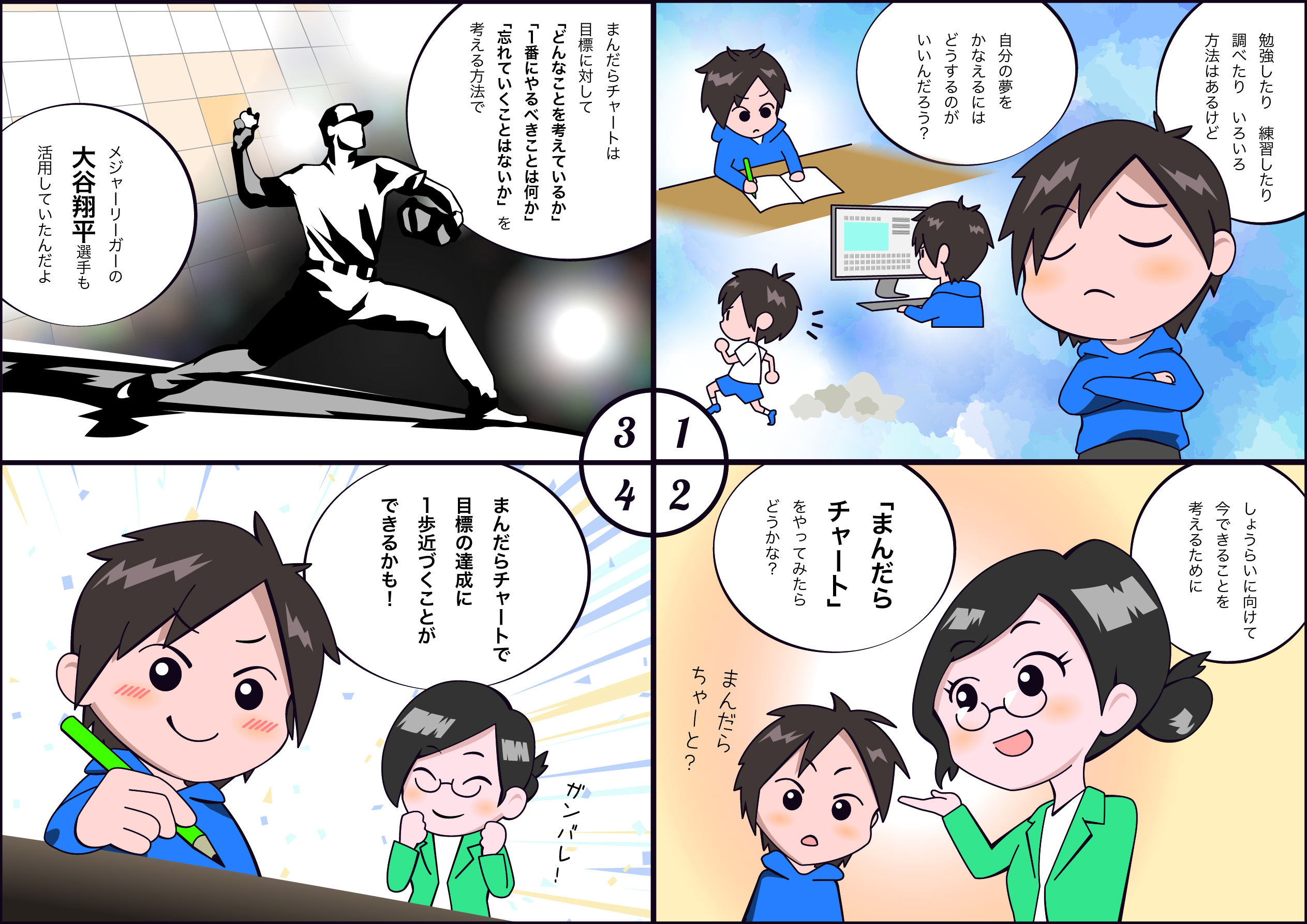 自分の夢を叶えるためにまんだらチャートは有効な手段である。